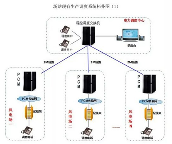 光(guāng)纖緊急話(huà)機