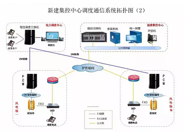 光(guāng)纖緊急話(huà)機