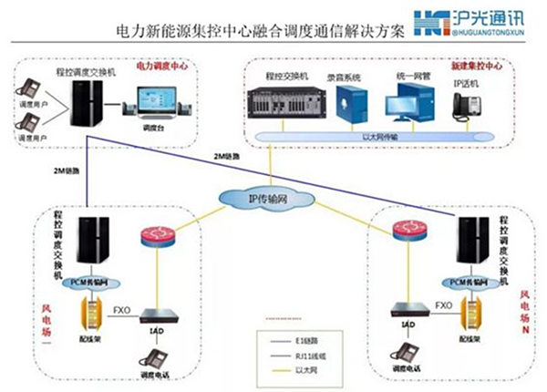 光(guāng)纖緊急話(huà)機