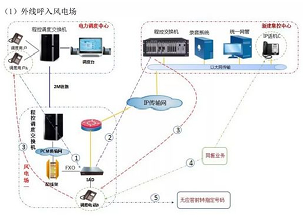 光(guāng)纖緊急話(huà)機