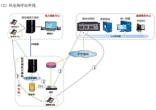 光(guāng)纖緊急話(huà)機