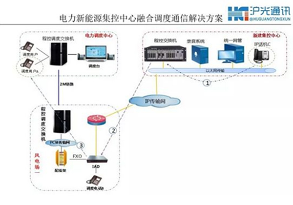 光(guāng)纖緊急話(huà)機