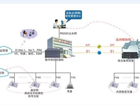 SW-2000型數字程控交換機廠家-大(dà)量供應程控交換機