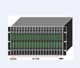 揚州SW-2000型數字程控交換機安裝-上海市哪裏可(kě)以買到價格适中的(de)程控交換機