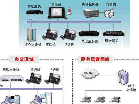 融合調度通(tōng)信指揮系統安裝-質量好的(de)融合調度通(tōng)信指揮系統上哪買