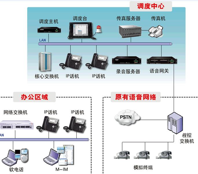 融合調度通(tōng)信指揮系統公司-滬光(guāng)通(tōng)訊的(de)融合調度通(tōng)信指揮系統銷量怎麽樣