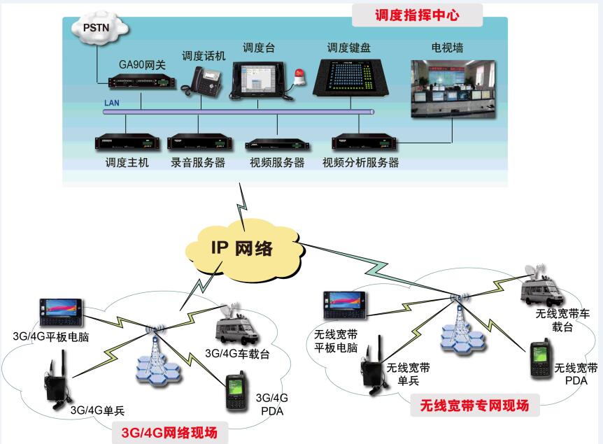 甯波融合調度通(tōng)信指揮系統_實用(yòng)的(de)融合調度通(tōng)信指揮系統推薦