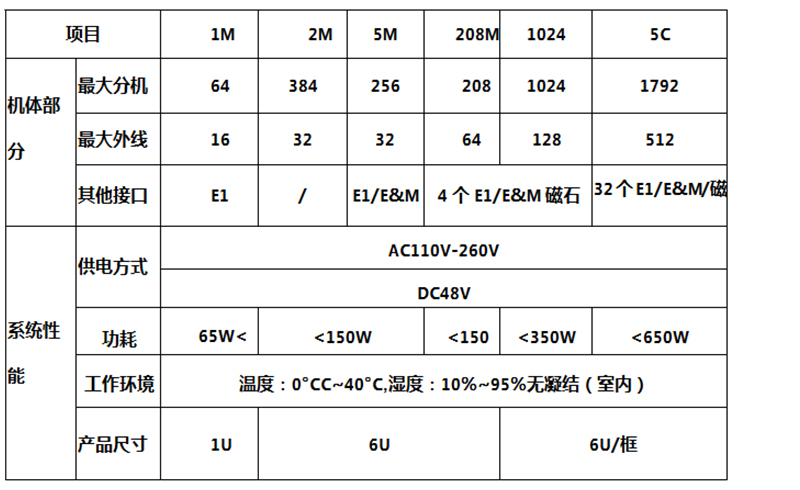 融合調度系統