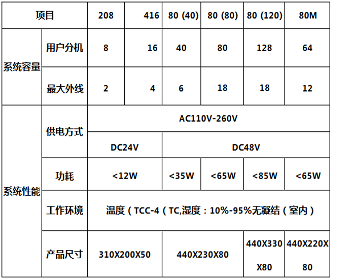 礦用(yòng)調度機