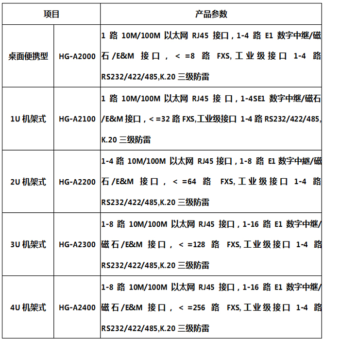 光(guāng)纖緊急話(huà)機