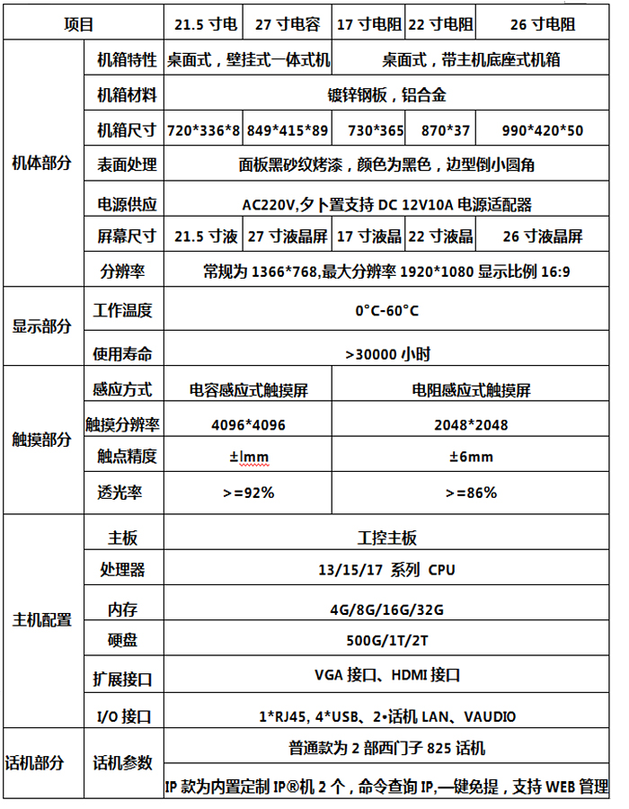 DT觸摸屏調度台