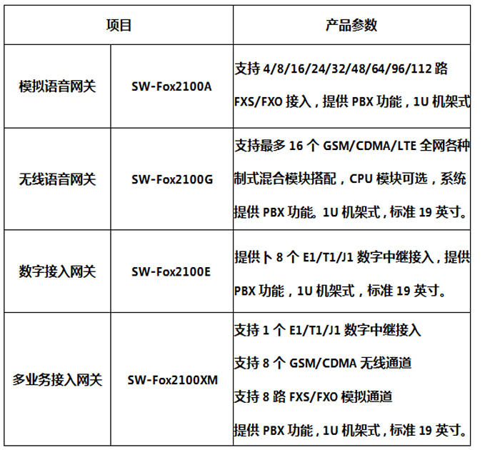 光(guāng)纖緊急話(huà)機