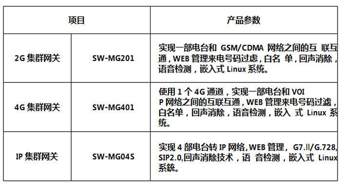 光(guāng)纖緊急話(huà)機