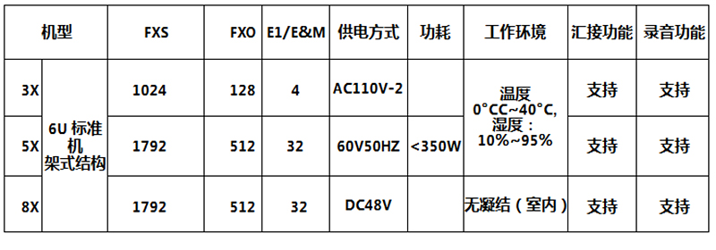 程控調度機